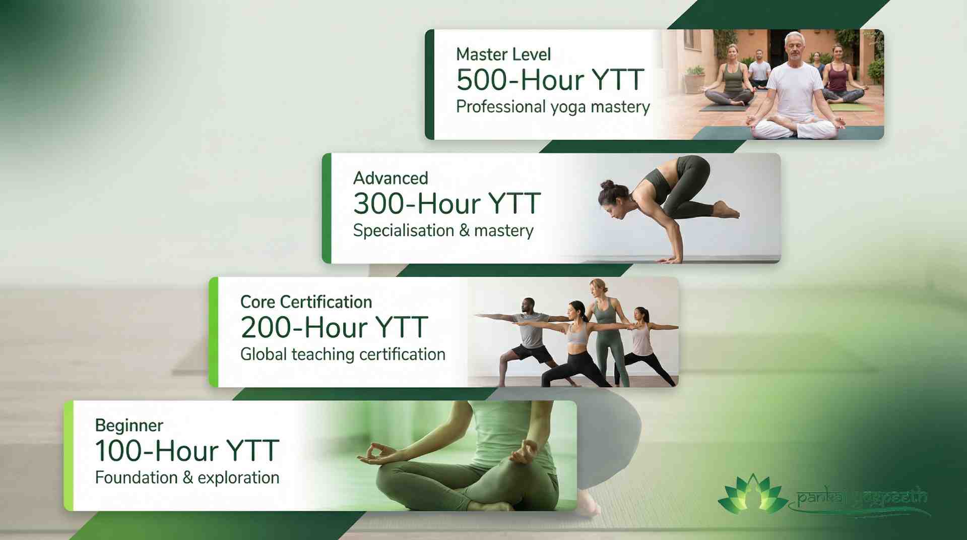 Types of Yoga Teacher Training Courses in Spain  - Pankajyogpeeth.jpeg