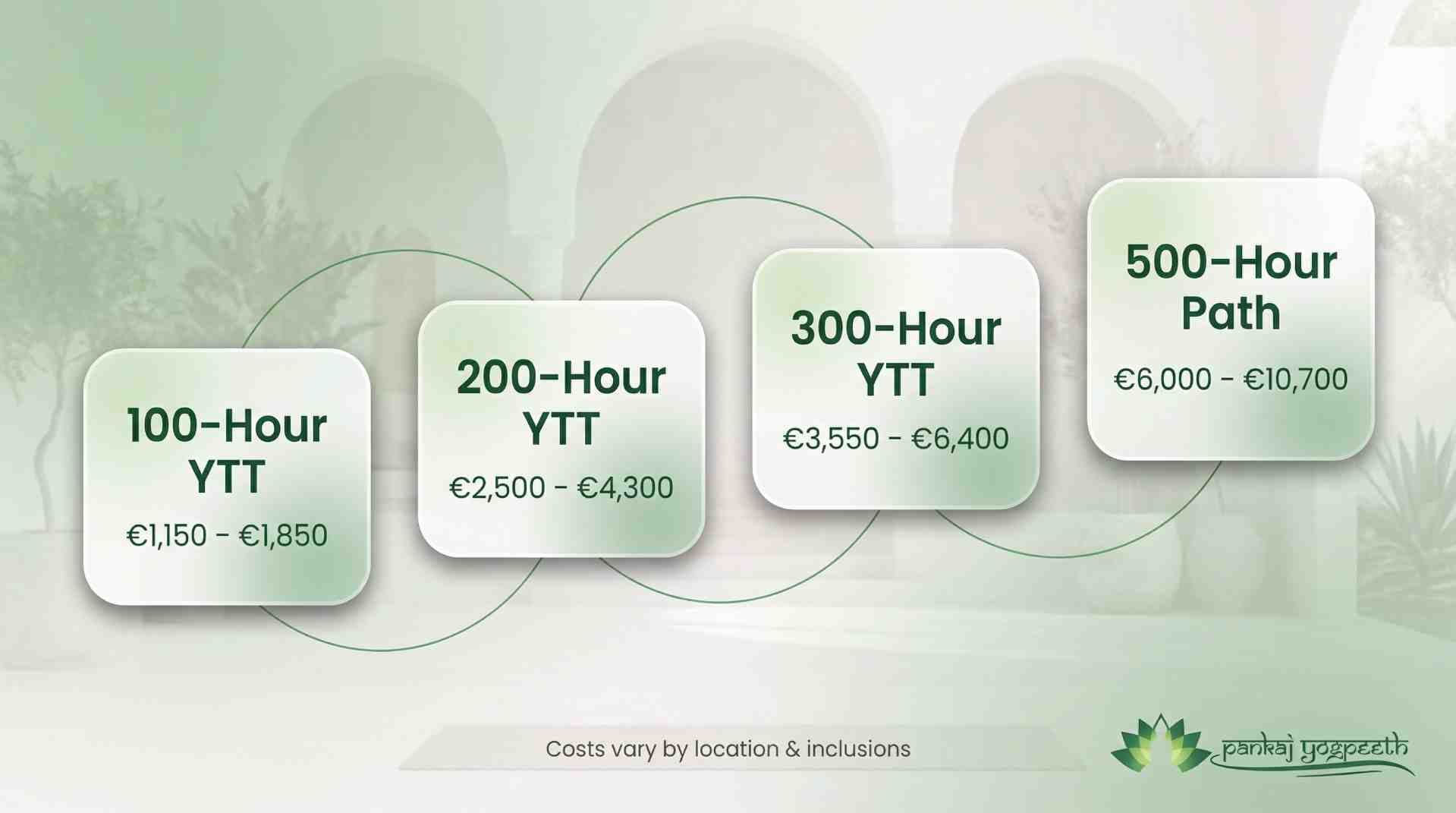 Yoga Teacher Training in Spain - Pankajyogpeeth (2).jpeg