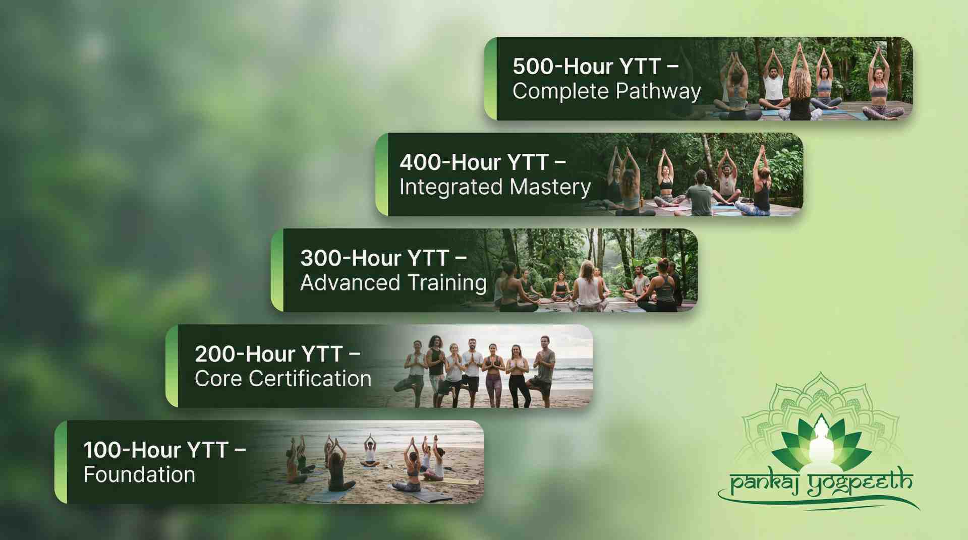 Yoga Teacher Training Certifications Offered in Costa Rica - pankaj yogpeeth.jpeg