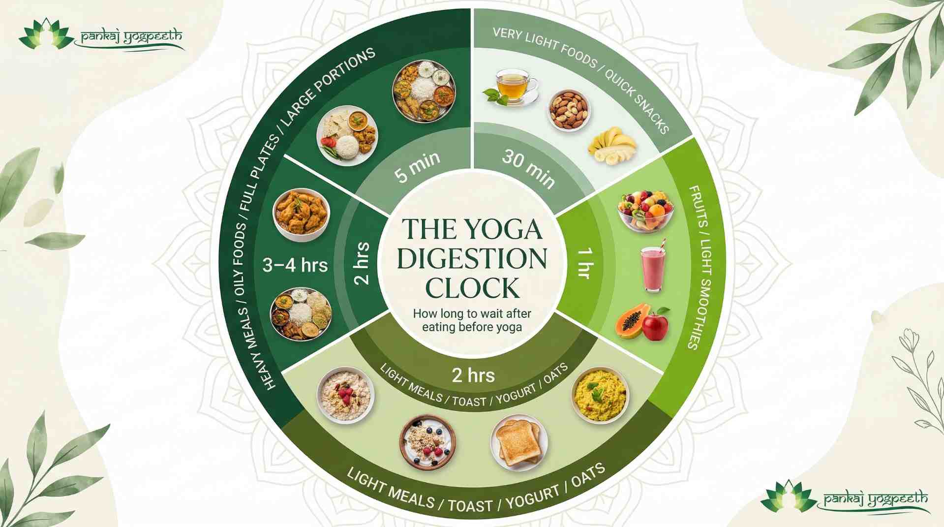 The Yoga Digestion Clock - Pankajyogpeeth.jpeg