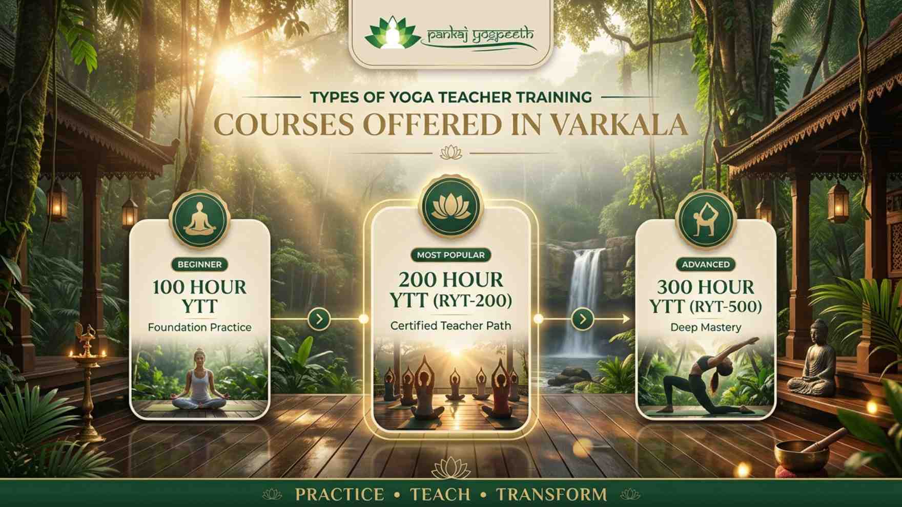 Types of Yoga Teacher Training Courses Offered in Varkala- Pankaj yogpeeth.jpg