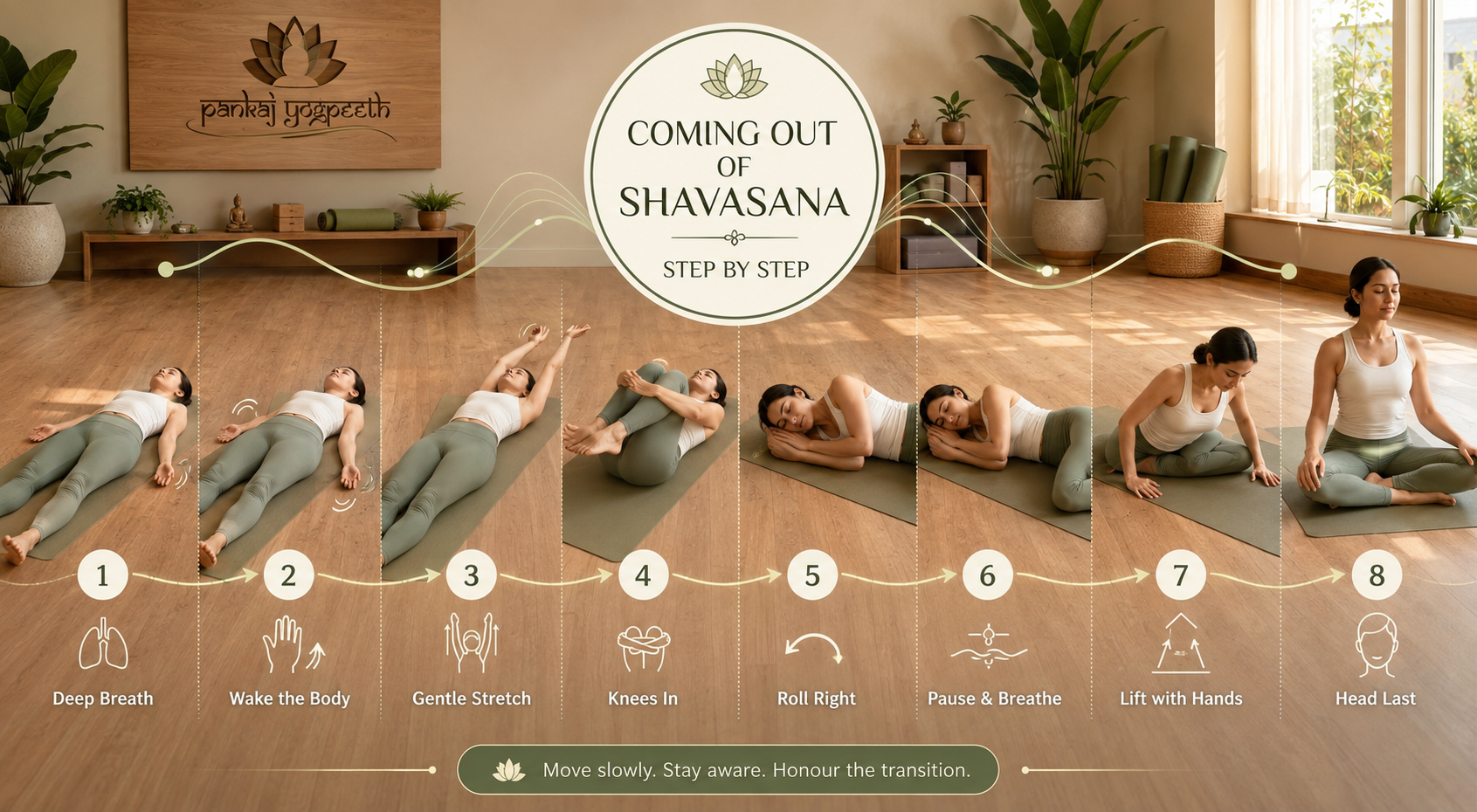 How to Come Out of Shavasana Correctly.png