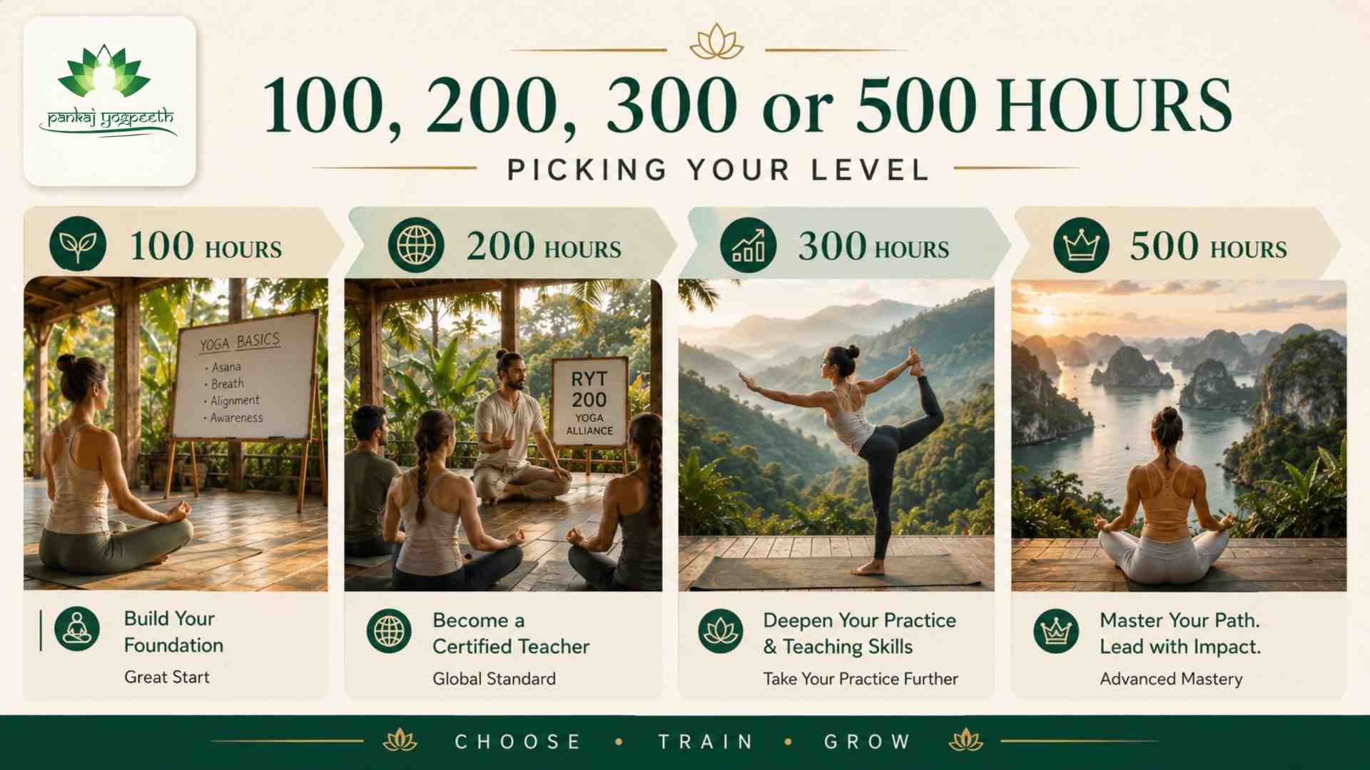 Pankaj Yogpeeth - 100, 200, 300 or 500 Hours — Picking Your Level.jpg