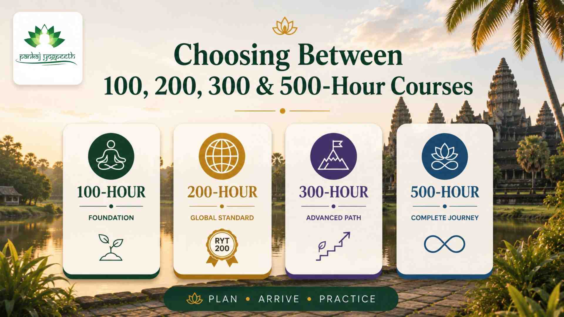 Pankaj Yogpeeth - Choosing Between 100, 200, 300 and 500-Hour Courses.jpg