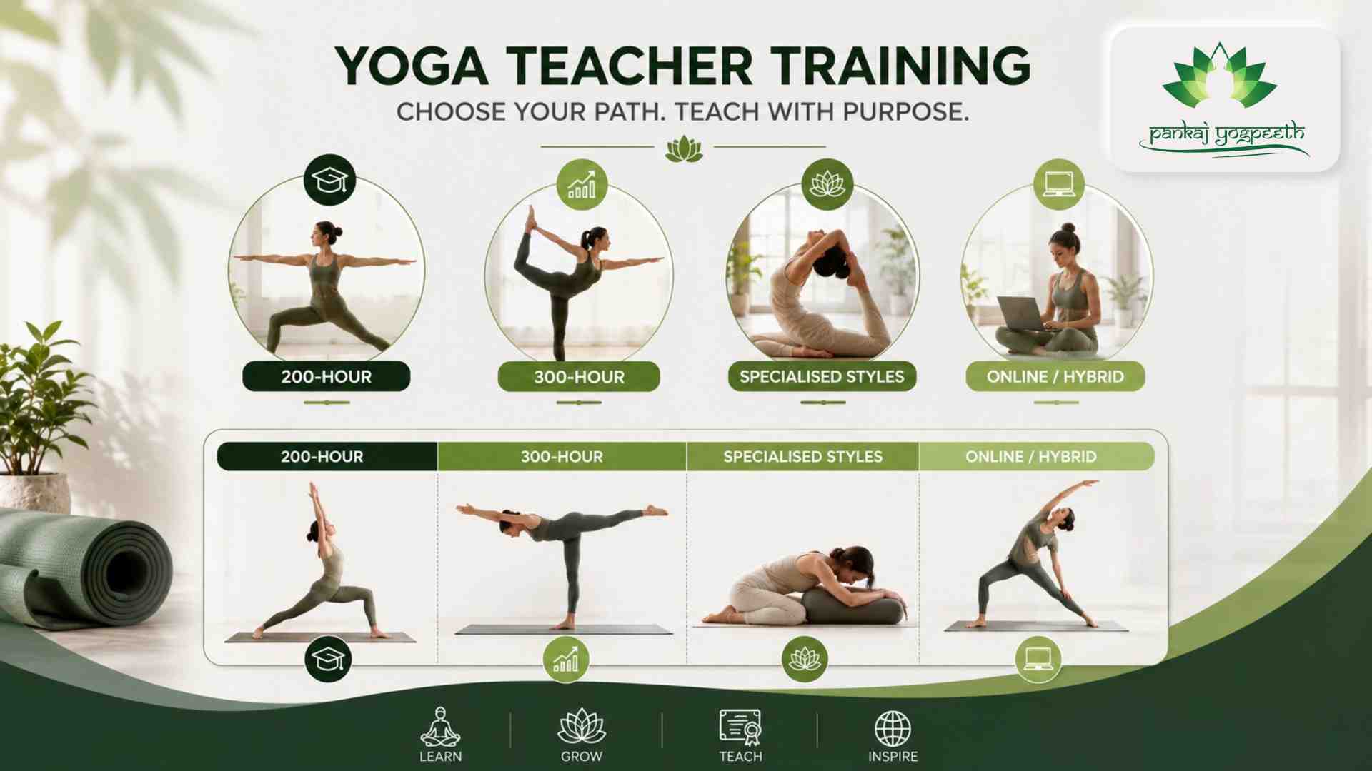 Which Yoga Teacher Training Course Type and Style Should You Choose - Pankaj yogpeeth.jpg