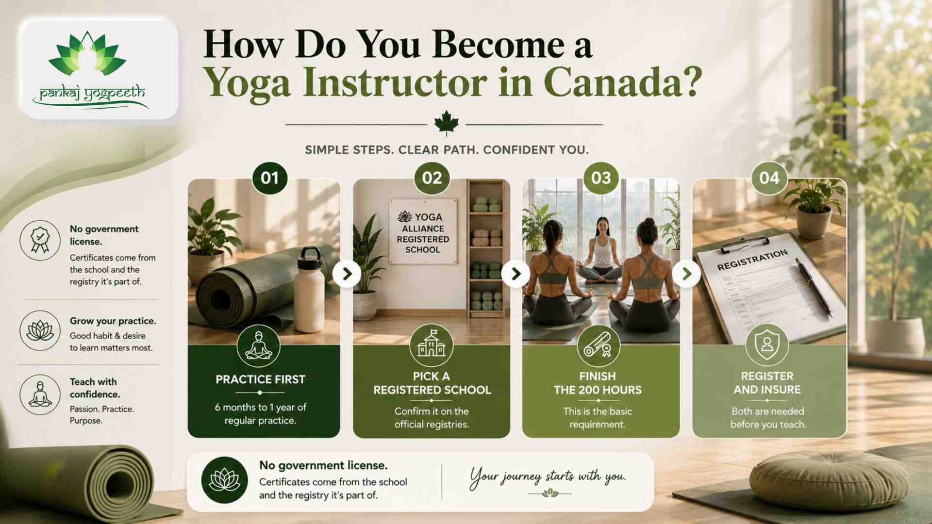 How Do You Become a Yoga Instructor in Canada - Pankaj yogpeeth.jpg