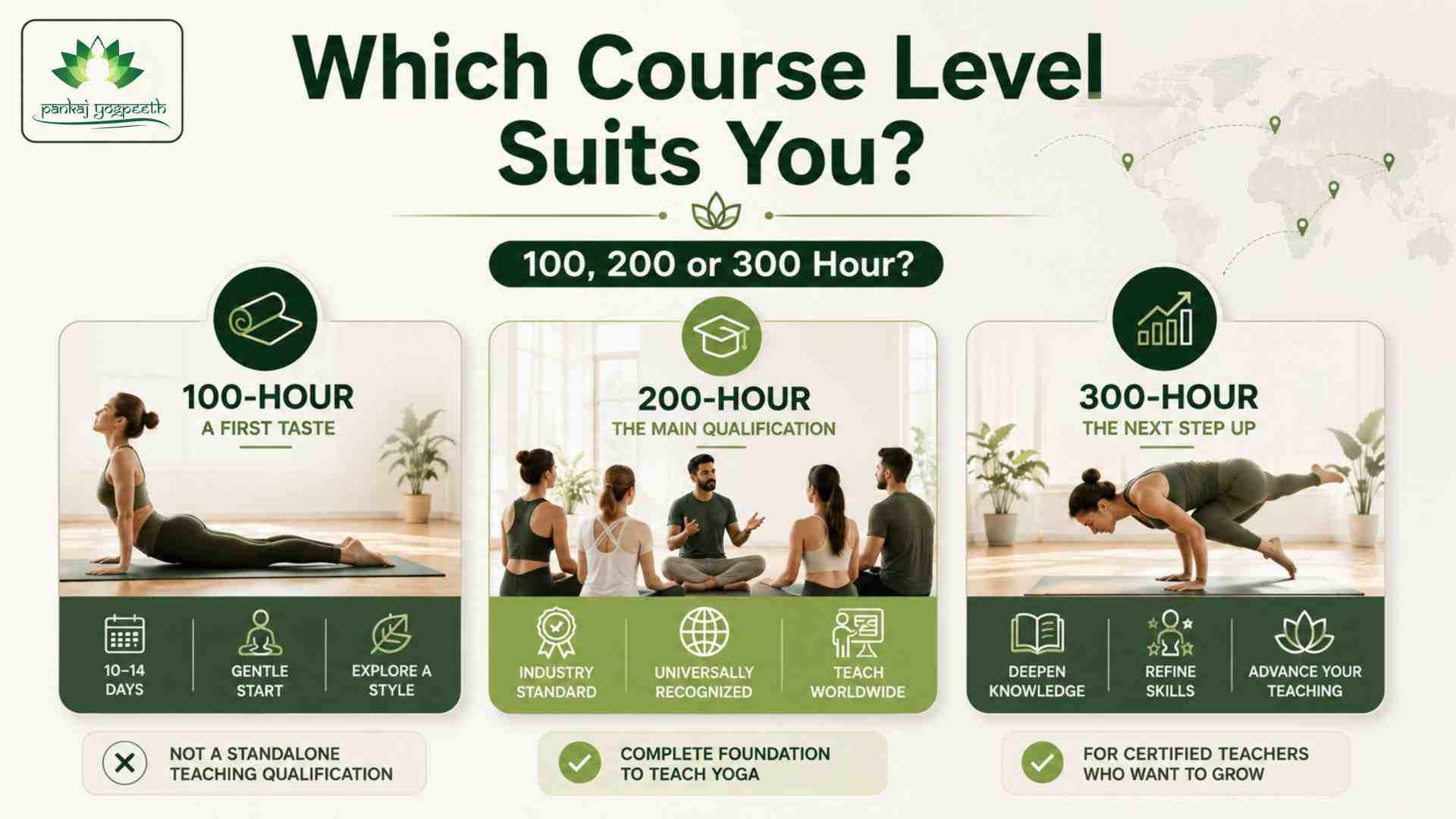 Which course level suits you  - Pankaj yogpeeth.jpg