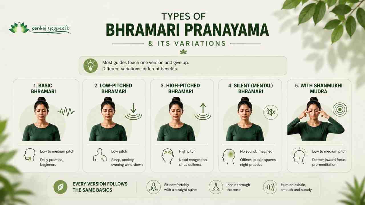 Types of Bhramari Pranayama Types of Bhramari Pranayama
